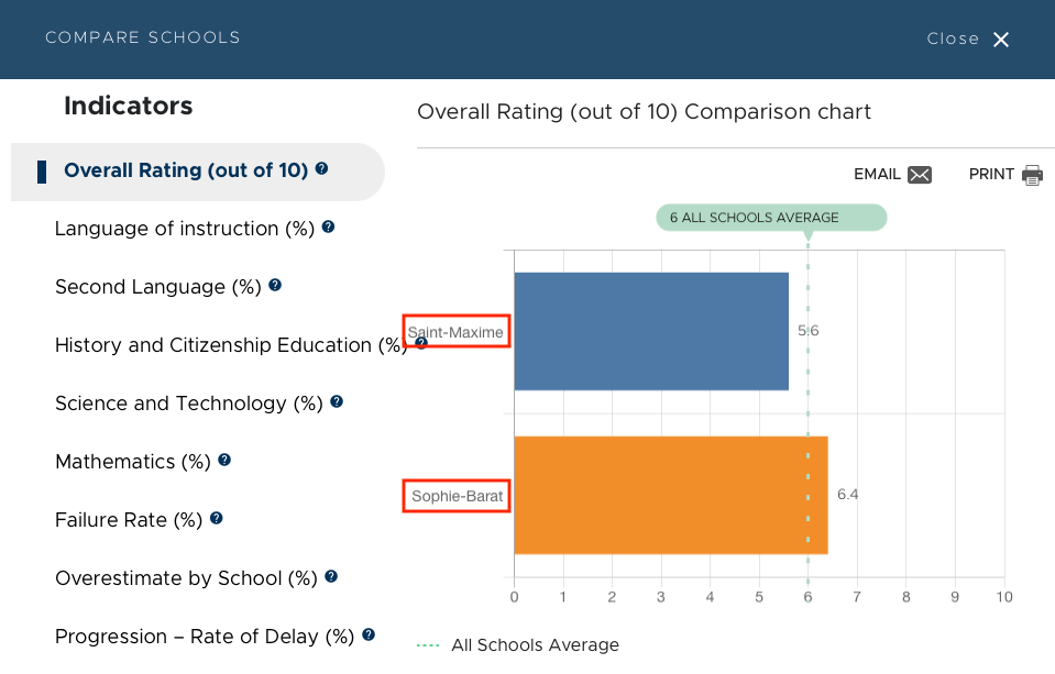 Comparativo Escolas Quebec